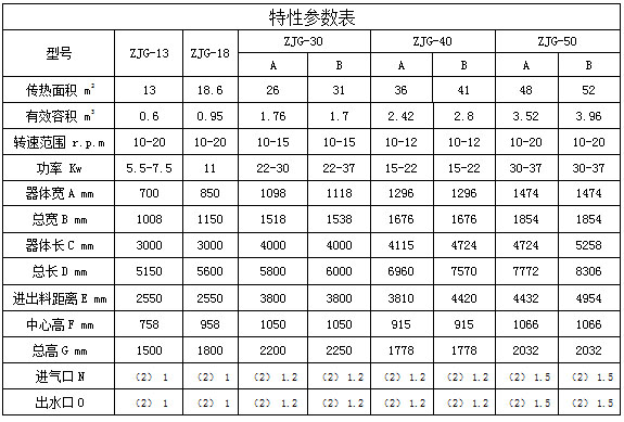 ZKJG真空型空心槳葉干燥機(jī)(圖4)