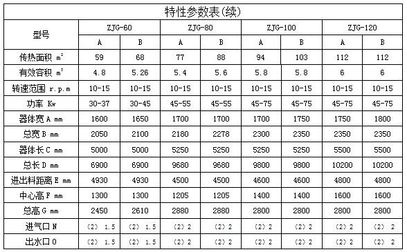 ZKJG真空型空心槳葉干燥機(jī)(圖5)