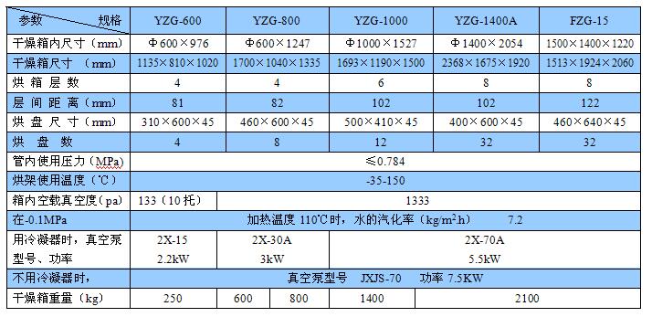 YZG/FZG系列靜態(tài)真空干燥機(jī)(圖1)