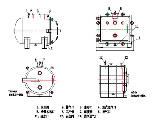 YZG/FZG系列靜態(tài)真空干燥機(jī)(圖2)