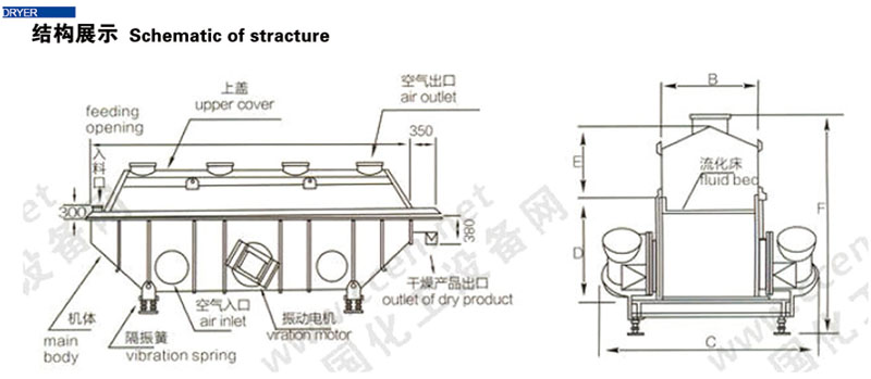 DG系列直線振動(dòng)流化床干燥機(jī)(圖2)