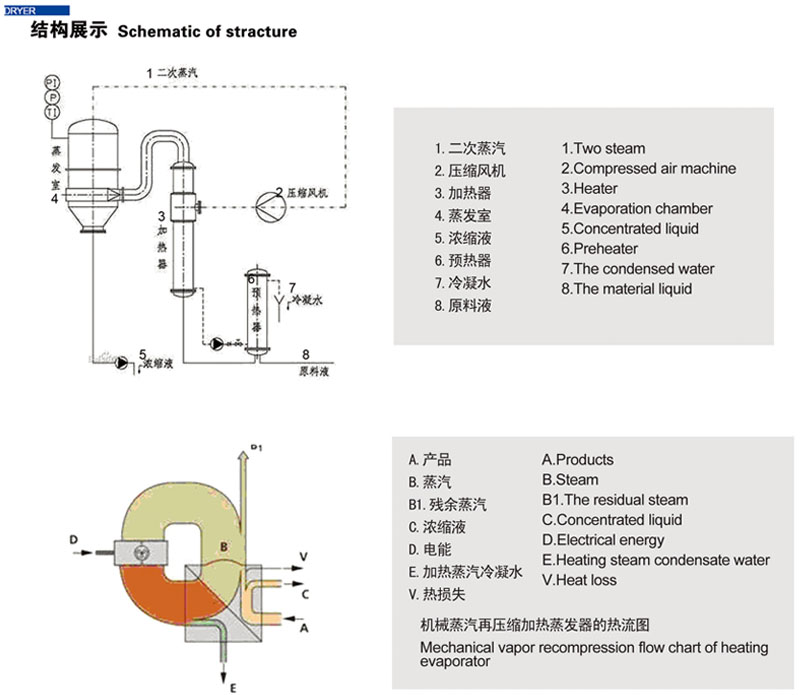  MVR蒸發(fā)器(圖2)