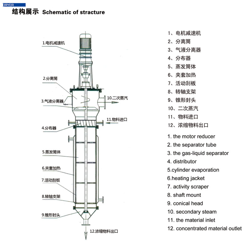  機(jī)械攪拌式簿膜式蒸發(fā)器(圖3)