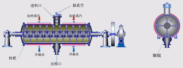 YZG/FZG系列靜態(tài)真空干燥機(jī)(圖1)