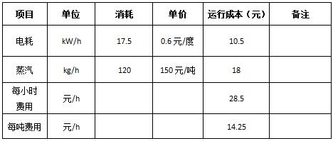 烏海璐博環(huán)?？萍加邢薰?圖1)
