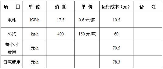 江蘇沃德化工有限公司(圖1)