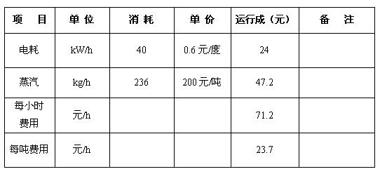 愛建德固賽（上海）引發(fā)劑有限公司(圖1)