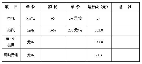 山東濰坊?；恹}廠(圖1)