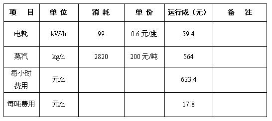 貴州化肥廠(圖1)