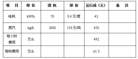 上海試四化學(xué)品有限公司(圖1)