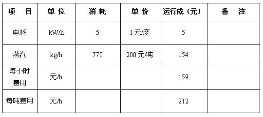 凡特魯斯（南通）化學品有限公司(圖1)
