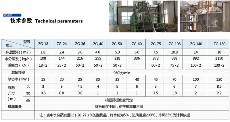 ZG系列多層振動流化床干燥機(圖1)