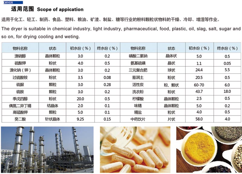 ZG系列多層振動流化床干燥機(圖2)
