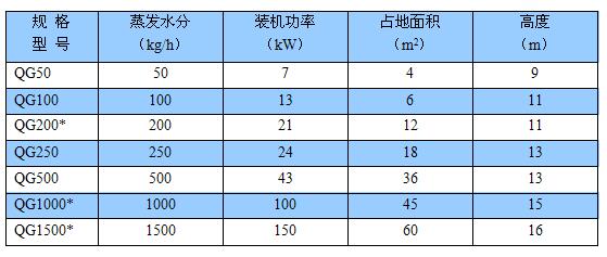 QG系列氣流干燥機(jī)(圖1)