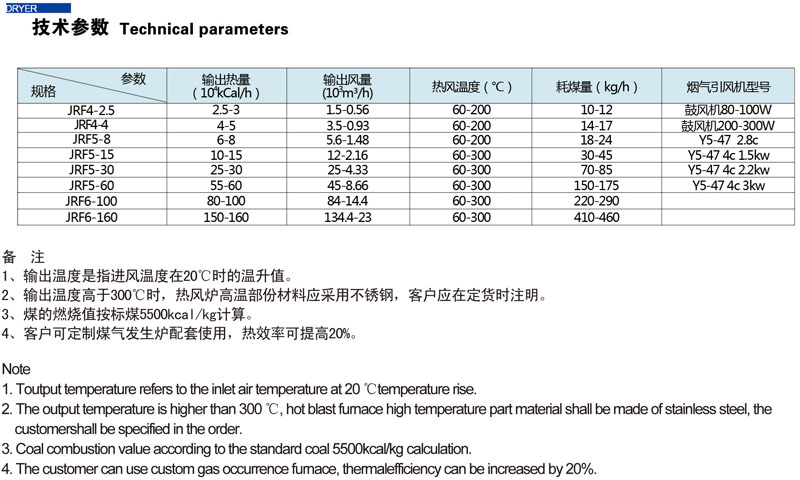 JRF系列燃煤熱風(fēng)爐(圖3)