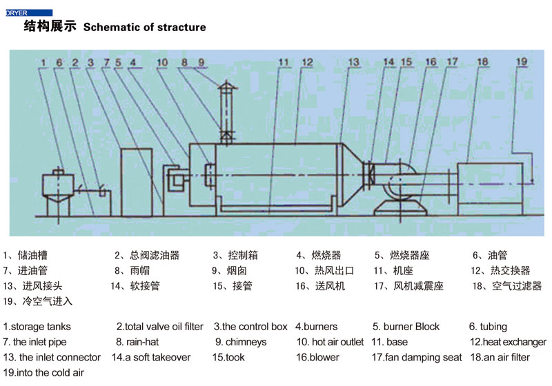  RLY系列燃油熱風(fēng)爐(圖1)