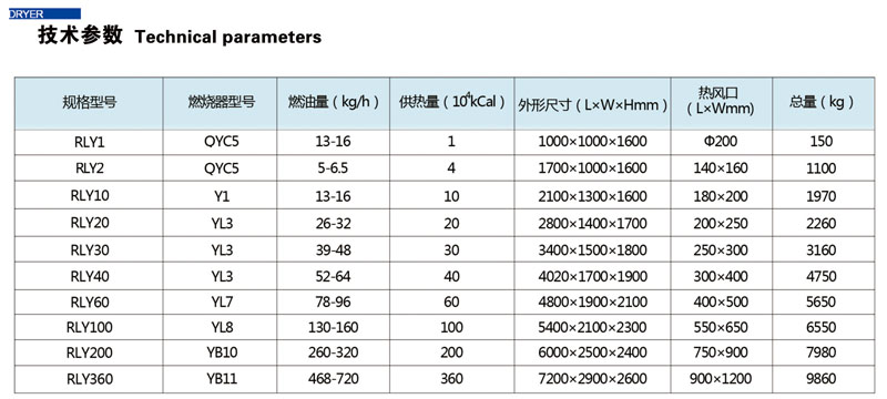  RLY系列燃油熱風(fēng)爐(圖2)