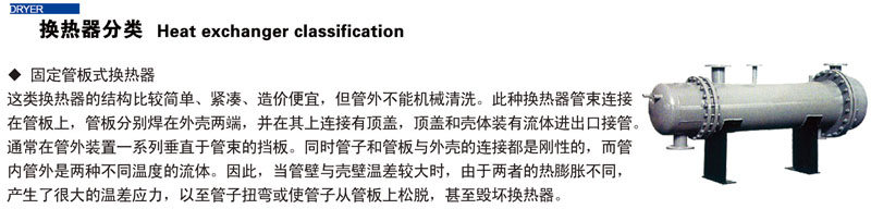 列管式換熱器(圖1)