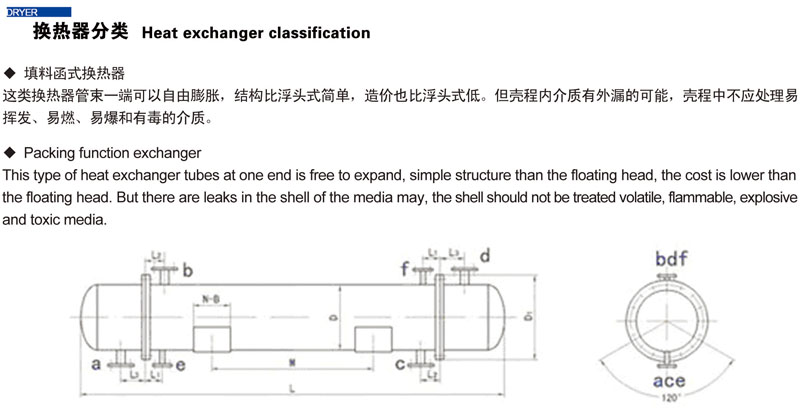 列管式換熱器(圖2)