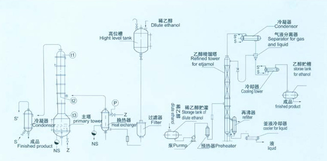  T200-800型系列酒精回收塔(圖2)