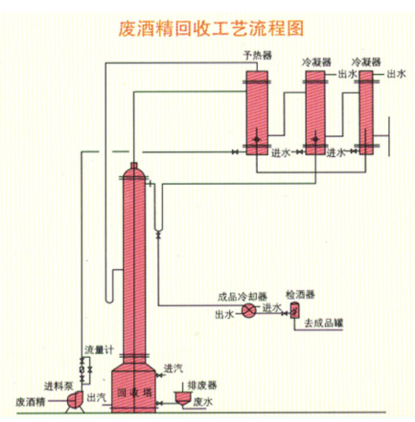  T200-800型系列酒精回收塔(圖3)