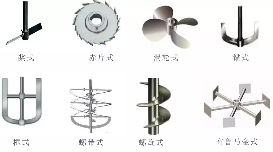 釜式反應(yīng)器，看這篇就夠了(圖2)