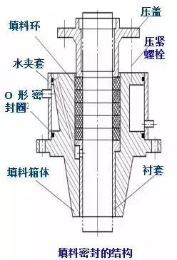 釜式反應(yīng)器，看這篇就夠了(圖4)