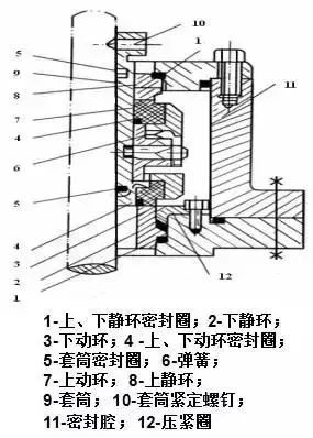 釜式反應(yīng)器，看這篇就夠了(圖5)